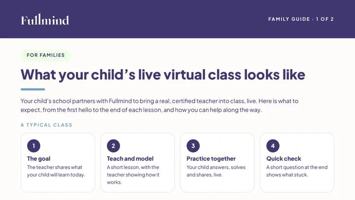 First page of What Your Child’s Live Virtual Class Looks Like