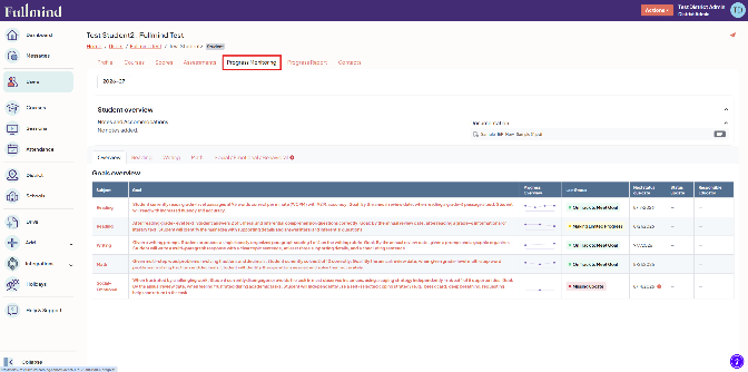 Fullmind administrator view showing a student’s IEP goals, monitoring cadence, and current progress status